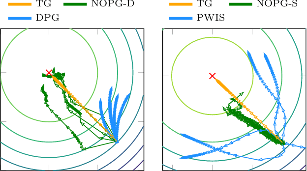 Figure 1 for A Nonparametric Off-Policy Policy Gradient