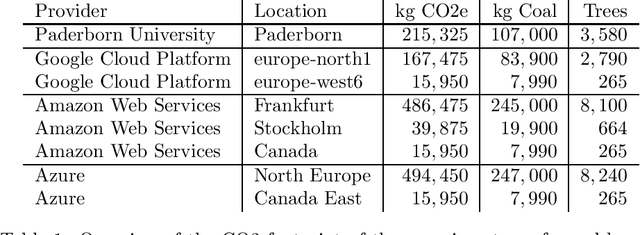 Figure 1 for Towards Green Automated Machine Learning: Status Quo and Future Directions