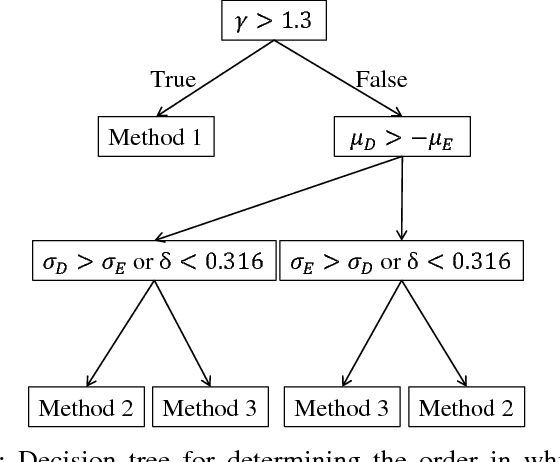 Figure 1 for Modelling resource contention in multi-robot task allocation problems with uncertain timing