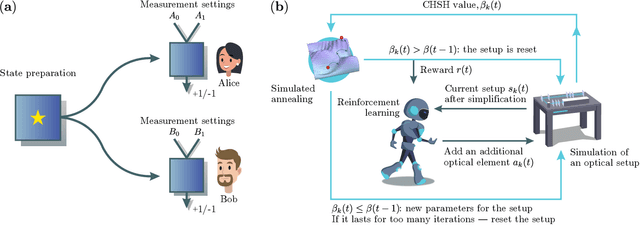 Figure 1 for Setting up experimental Bell test with reinforcement learning