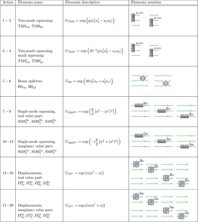 Figure 4 for Setting up experimental Bell test with reinforcement learning