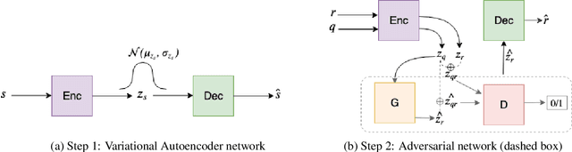 Figure 1 for Conditional Response Generation Using Variational Alignment
