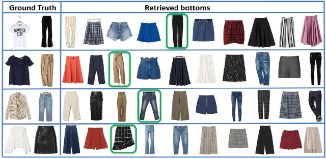 Figure 4 for Garment Recommendation with Memory Augmented Neural Networks