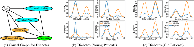Figure 1 for Scalable Causal Transfer Learning