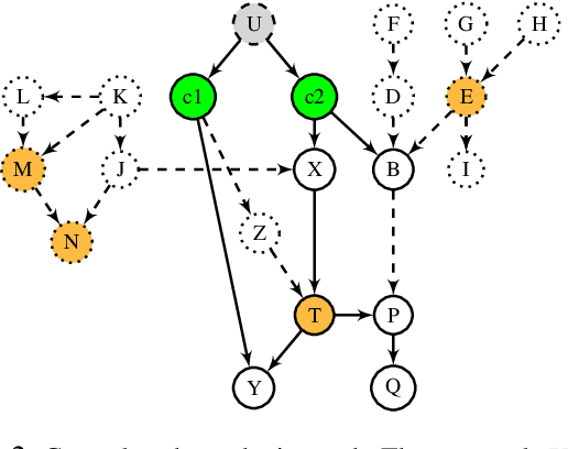 Figure 3 for Scalable Causal Transfer Learning