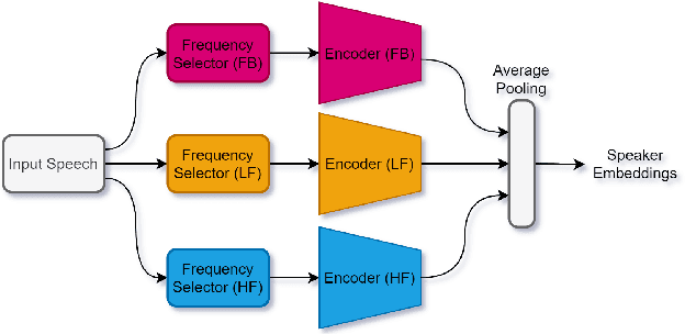 Figure 3 for Generalized Operating Procedure for Deep Learning: an Unconstrained Optimal Design Perspective