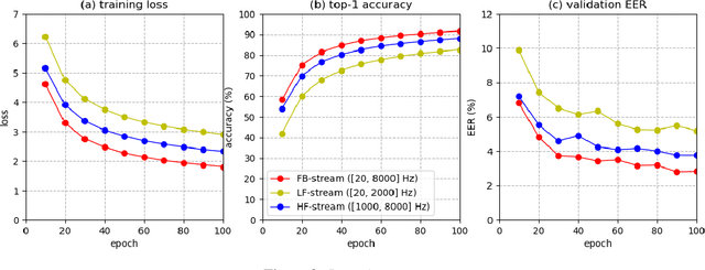 Figure 4 for Generalized Operating Procedure for Deep Learning: an Unconstrained Optimal Design Perspective