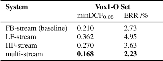 Figure 2 for Generalized Operating Procedure for Deep Learning: an Unconstrained Optimal Design Perspective