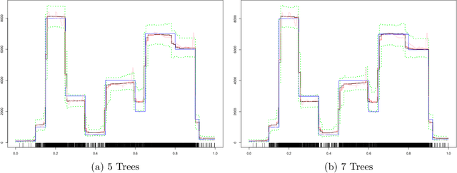 Figure 1 for BART-based inference for Poisson processes