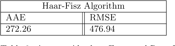 Figure 3 for BART-based inference for Poisson processes