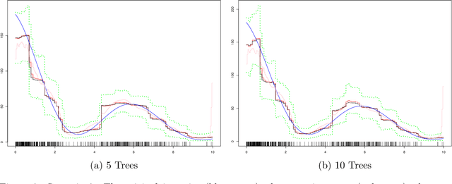 Figure 4 for BART-based inference for Poisson processes