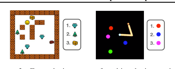 Figure 4 for Compositional Imitation Learning: Explaining and executing one task at a time