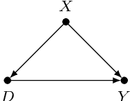 Figure 1 for Orthogonal Statistical Learning with Self-Concordant Loss