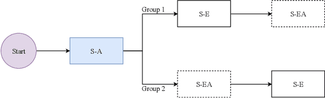 Figure 1 for Angry or Climbing Stairs? Towards Physiological Emotion Recognition in the Wild