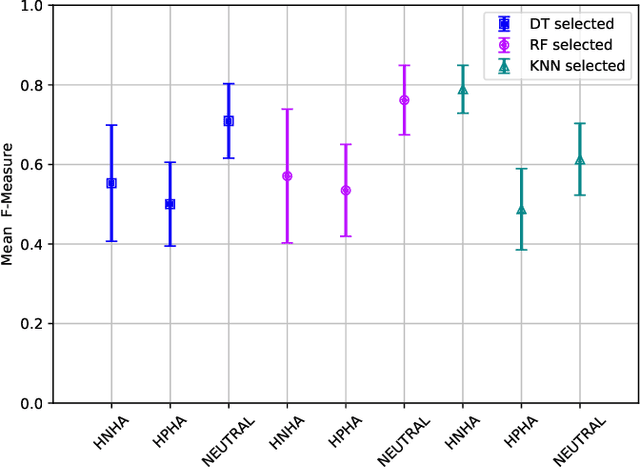 Figure 3 for Angry or Climbing Stairs? Towards Physiological Emotion Recognition in the Wild