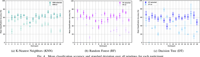 Figure 4 for Angry or Climbing Stairs? Towards Physiological Emotion Recognition in the Wild