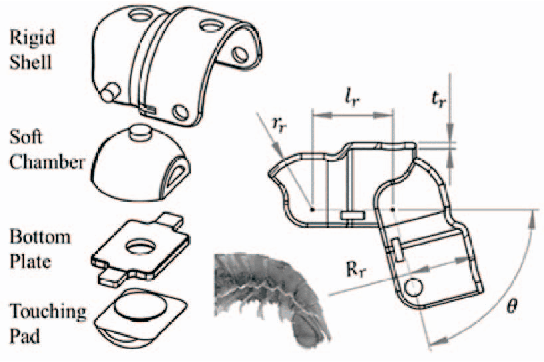 Figure 2 for A Reconfigurable Hybrid Actuator with Rigid and Soft Components