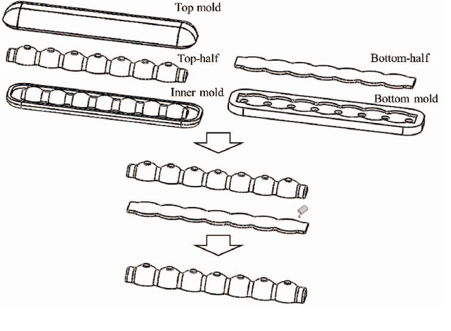 Figure 3 for A Reconfigurable Hybrid Actuator with Rigid and Soft Components