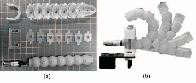 Figure 4 for A Reconfigurable Hybrid Actuator with Rigid and Soft Components