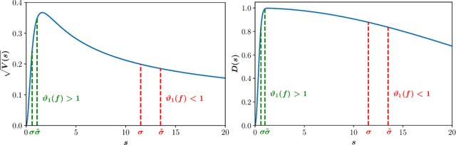 Figure 2 for Quantifying the Effects of Data Augmentation