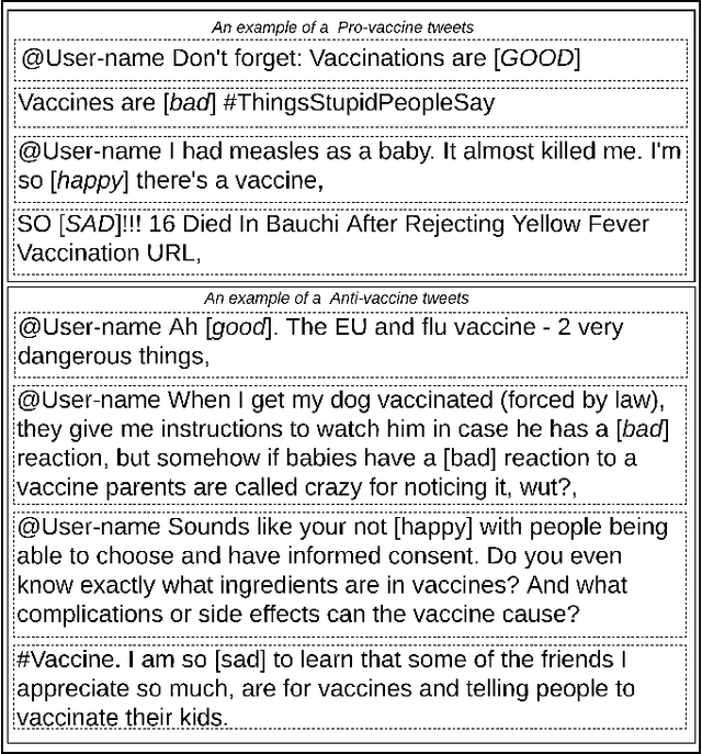 Figure 1 for Classifying vaccine sentiment tweets by modelling domain-specific representation and commonsense knowledge into context-aware attentive GRU