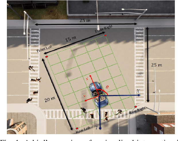 Figure 1 for Pedestrian Collision Avoidance for Autonomous Vehicles at Unsignalized Intersection Using Deep Q-Network