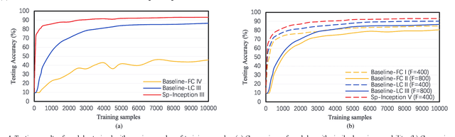 Figure 4 for Spiking Inception Module for Multi-layer Unsupervised Spiking Neural Networks