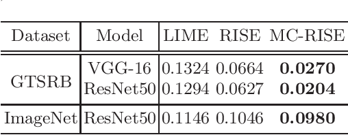 Figure 2 for Visualizing Color-wise Saliency of Black-Box Image Classification Models