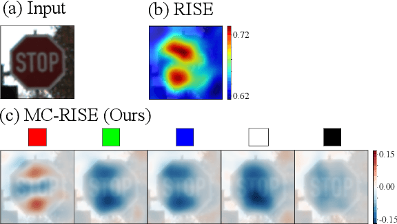 Figure 1 for Visualizing Color-wise Saliency of Black-Box Image Classification Models