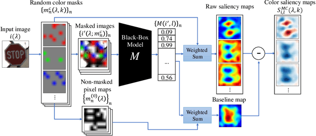 Figure 3 for Visualizing Color-wise Saliency of Black-Box Image Classification Models