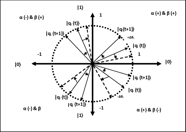 Figure 3 for Solving Combinatorial Optimization problems with Quantum inspired Evolutionary Algorithm Tuned using a Novel Heuristic Method