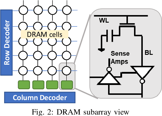 Figure 2 for PIM-DRAM: Accelerating Machine Learning Workloads using Processing in Commodity DRAM