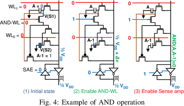 Figure 4 for PIM-DRAM: Accelerating Machine Learning Workloads using Processing in Commodity DRAM