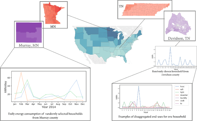 Figure 1 for High-resolution synthetic residential energy use profiles for the United States