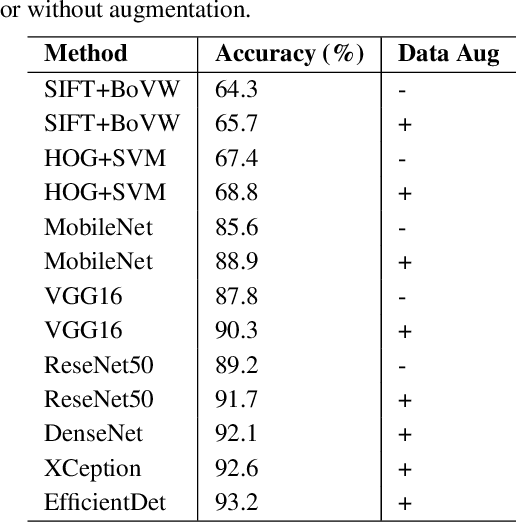 Figure 4 for New Benchmark for Household Garbage Image Recognition