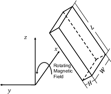 Figure 1 for Towards Dynamic Simulation Guided Optimal Design of Tumbling Microrobots