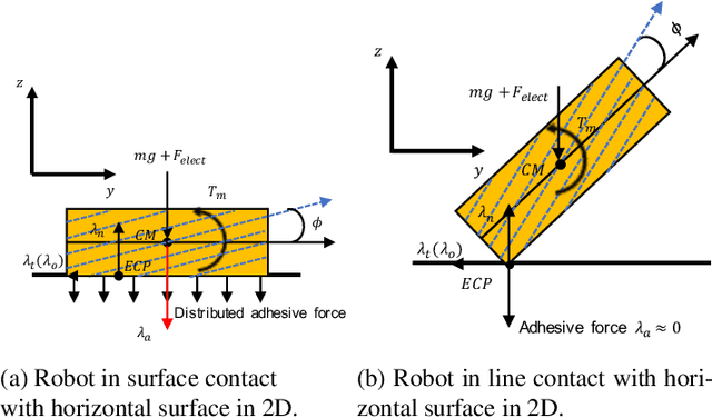 Figure 3 for Towards Dynamic Simulation Guided Optimal Design of Tumbling Microrobots