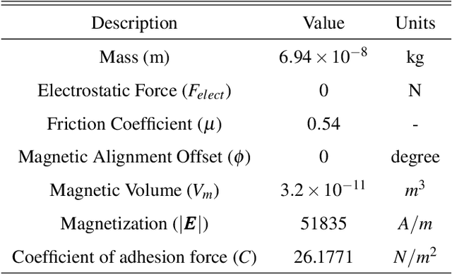 Figure 4 for Towards Dynamic Simulation Guided Optimal Design of Tumbling Microrobots