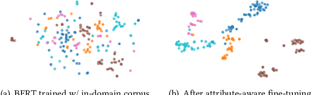 Figure 3 for OA-Mine: Open-World Attribute Mining for E-Commerce Products with Weak Supervision