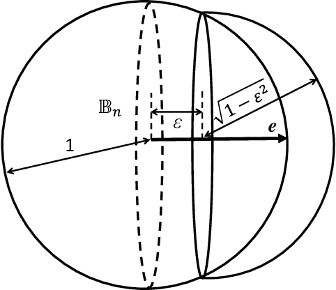 Figure 4 for High-dimensional separability for one- and few-shot learning