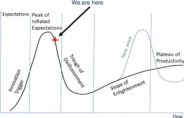 Figure 1 for High-dimensional separability for one- and few-shot learning