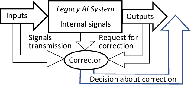 Figure 2 for High-dimensional separability for one- and few-shot learning