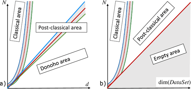 Figure 3 for High-dimensional separability for one- and few-shot learning