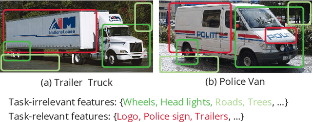 Figure 1 for Dataset Condensation with Contrastive Signals