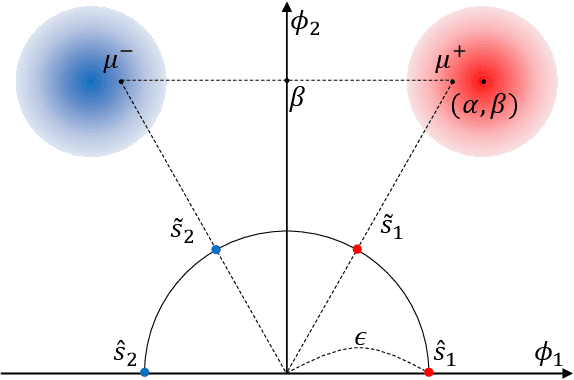 Figure 3 for Dataset Condensation with Contrastive Signals