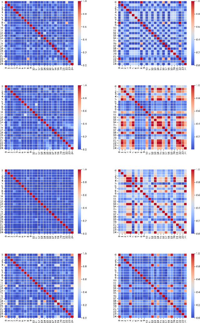 Figure 4 for Instance Relation Graph Guided Source-Free Domain Adaptive Object Detection
