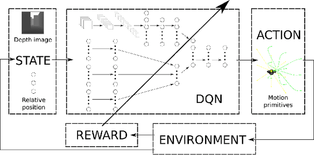 Figure 1 for End-to-End Motion Planning of Quadrotors Using Deep Reinforcement Learning