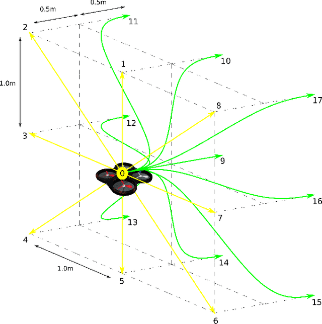Figure 2 for End-to-End Motion Planning of Quadrotors Using Deep Reinforcement Learning