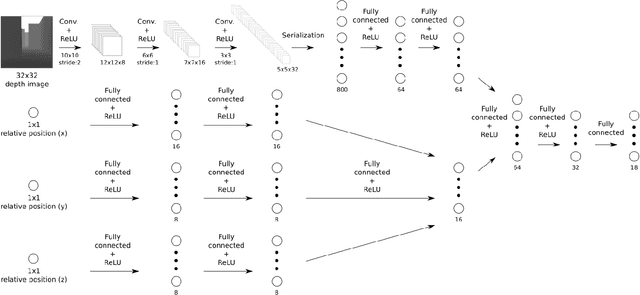Figure 3 for End-to-End Motion Planning of Quadrotors Using Deep Reinforcement Learning