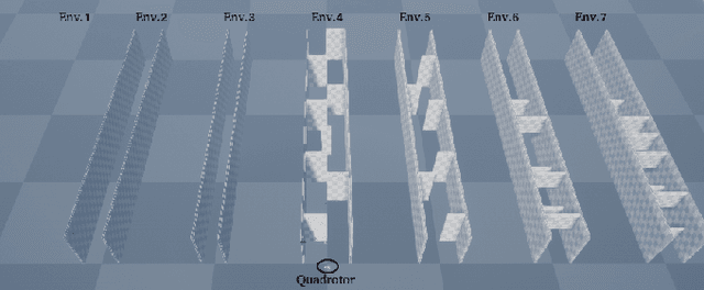 Figure 4 for End-to-End Motion Planning of Quadrotors Using Deep Reinforcement Learning